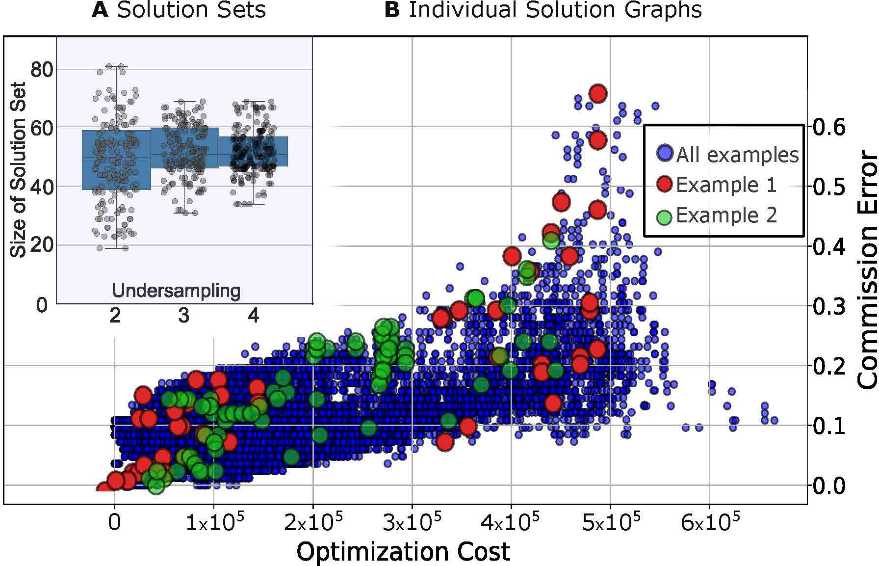 Solution Set Analysis