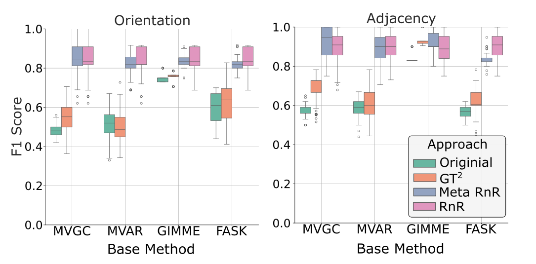 Causal Puzzle Project