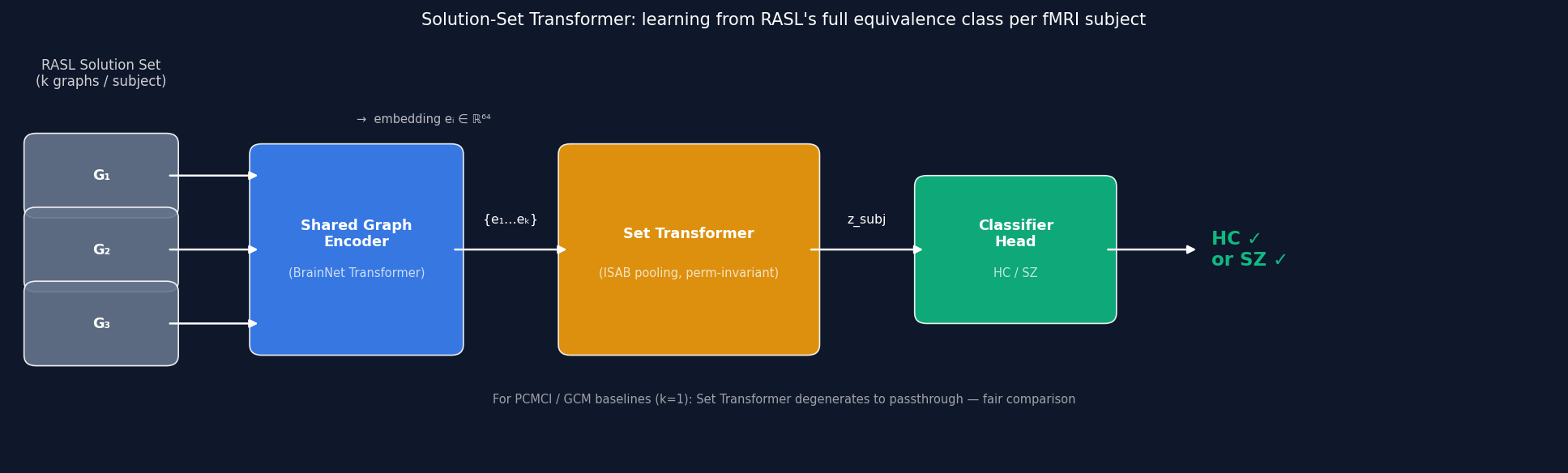 Solution-Set Transformer